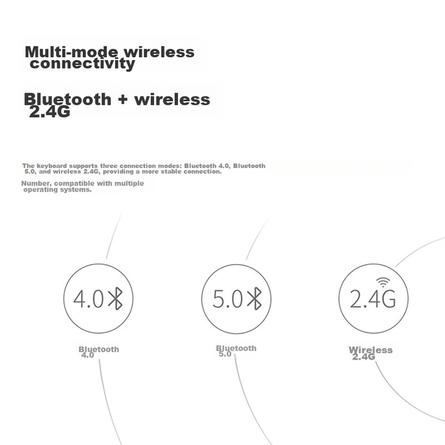 Беспроводная клавиатура Rapoo E9300G, 99 клавиш, Bluetooth, ультратонкая, белая - изображение 6