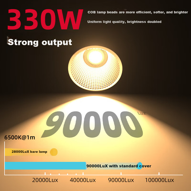 Laizi 300W третий поколения заполняющий свет, профессиональный фотосвет, двухцветная температура, постоянный свет COB для прямой трансляции, студийное освещение, свет для студийной фотосъемки в помещении, мягкий свет для портретной видеосъемки - изображение 6