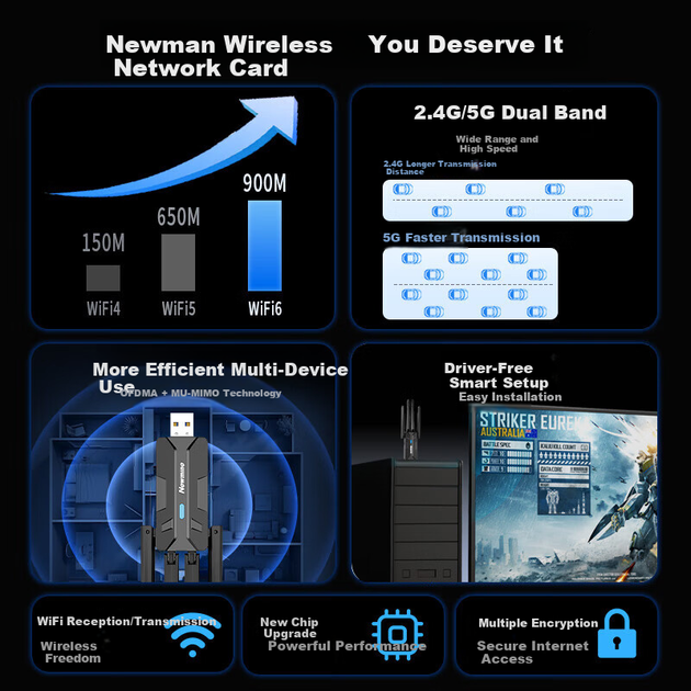 Усовершенствованный USB-адаптер Newmine Four-Antenna AX910 с поддержкой WiFi 6, не требующий установки драйверов, для настольных компьютеров и ноутбуков. Двухдиапазонный универсальный WiFi-передатчик 5G. - изображение 5