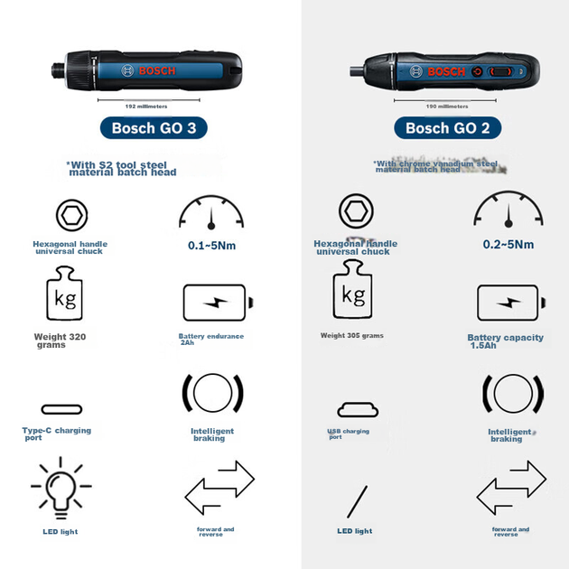 Акумуляторна електровикрутка Bosch GO 3, 17 біт - Фото 3 Акумуляторна електровикрутка Bosch GO 3, 17 біт - зображення 3