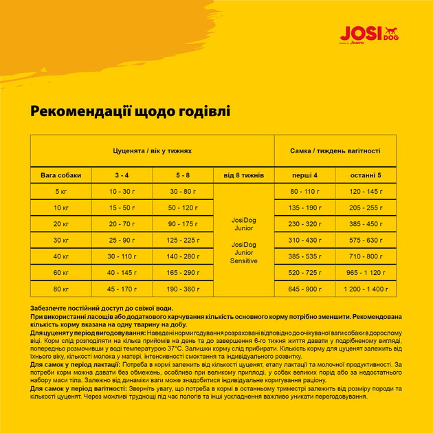 JosiDog Family 15 кг - Преміум корм для сук та їх цуценят - зображення 6