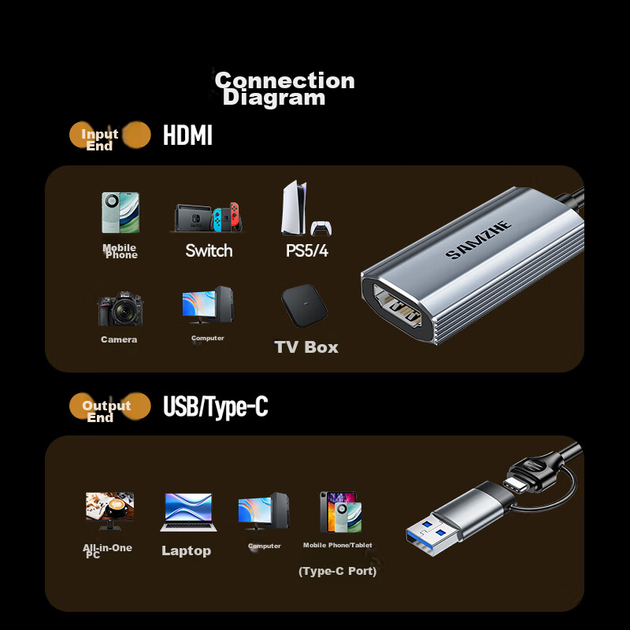 Плата відеозахоплення SAMZHE HDMI з входом 4K MS2130, сумісна з Switch/PS5/NS, комп'ютером, смартфоном, камерою, пристроєм потокового запису ігор USB 3.0/Type-C 2K - изображение 7