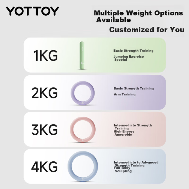 Круглая гантель Yottoy для мужчин и женщин, для домашнего фитнеса, формирователь фигуры, из чистого железа с пластиковым покрытием, 4 кг, цвет «Смог-синий». - изображение 9