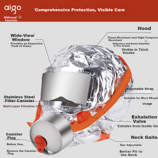Противогаз Aigo, дымозащитный, сертификат 3C, модель TZL30 - изображение 5