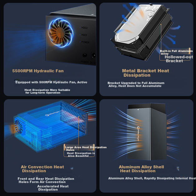 Корпус для магнитных дисковых массивов Mihu, RAID-хранилище, вентилятор с регулировкой температуры, двухсекционный, 2,5/3,5-дюймовый, последовательный SATA, механический Type-C, внешний, D32C - изображение 10