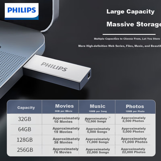 Флеш-накопичувач PHILIPS 64 ГБ USB 3.2, 11UA-M металевий USB-накопичувач великої ємності, швидкість читання 150 МБ/с, високошвидкісний накопичувач для розширення комп'ютера, флеш-накопичувач для бізнесу, офісу та навчання - Фото 7 Флеш-накопичувач PHILIPS 64 ГБ USB 3.2, 11UA-M металевий USB-накопичувач великої ємності, швидкість читання 150 МБ/с, високошвидкісний накопичувач для розширення комп'ютера, флеш-накопичувач для бізнесу, офісу та навчання - изображение 7
