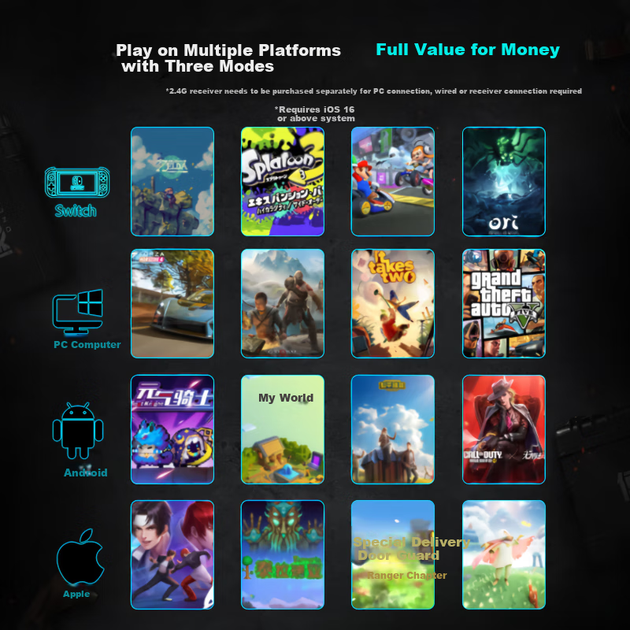Геймпад Yuyou Switch2 беспроводной для ПК/ТВ/мобильных. - Фото 4 Геймпад Yuyou Switch2 беспроводной для ПК/ТВ/мобильных. - изображение 4