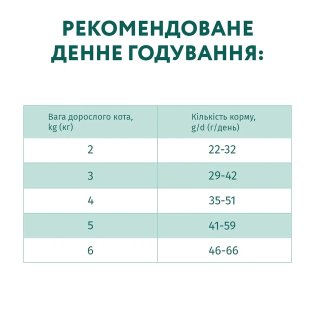 Сухий корм для дорослих стерилізованих котів Optimeal Sterilised з яловичиною та сорго 4 кг (4820215364348) - зображення 4