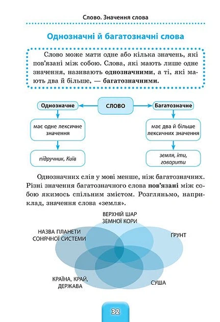 Книга Шкільний довідничок. Українська мова. 1-4 класи. В. М. Терещенко - зображення 3