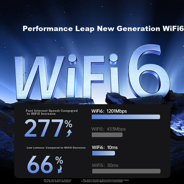 Беспроводной USB-адаптер UGREEN WiFi6 Smart Plug-And AX1800 двухдиапазонная сетевая карта 5G для настольного компьютера, выделенный WiFi-приемник, хост-сетевой передатчик - изображение 4