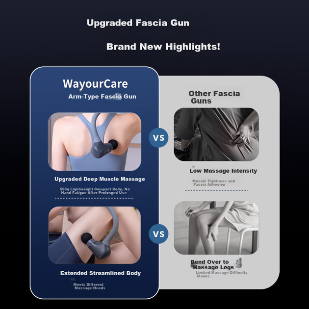 Массажер WayourCare An Youke Fascia Gun для мышц всего тела, молоток, для поясницы/спины - изображение 5