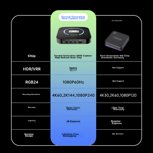 Карта захвата видео Jiuyinjiushi UX20 High-Definition HDMI для PS5/iPad, планшетов/смартфонов/Switch, камер, видеокамер, беззеркальных камер, игр, прямых трансляций, записи рекламных роликов, RGB/HD - Фото 5 Карта захвата видео Jiuyinjiushi UX20 High-Definition HDMI для PS5/iPad, планшетов/смартфонов/Switch, камер, видеокамер, беззеркальных камер, игр, прямых трансляций, записи рекламных роликов, RGB/HD - изображение 5