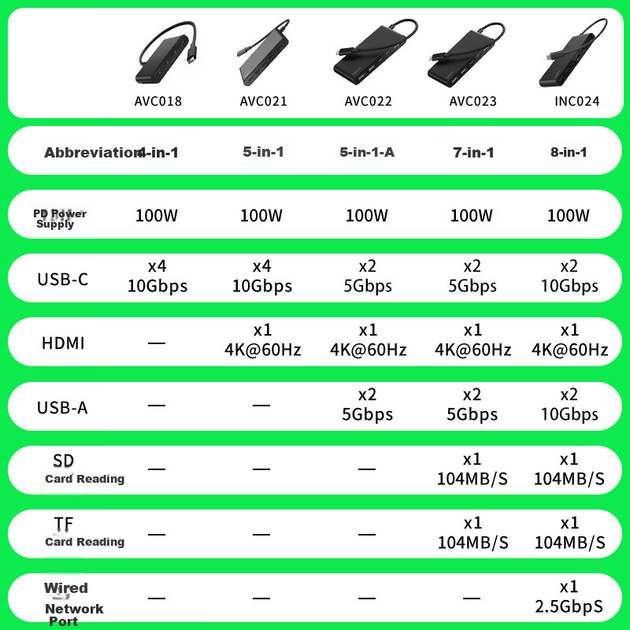 Док-станция BELKIN 8-в-1 USB Type-C для ноутбуков MacBook с интерфейсом Ethernet 2.5G, HDMI, слотом для карт памяти TF и SD. - Фото 9 Док-станция BELKIN 8-в-1 USB Type-C для ноутбуков MacBook с интерфейсом Ethernet 2.5G, HDMI, слотом для карт памяти TF и SD. - изображение 9