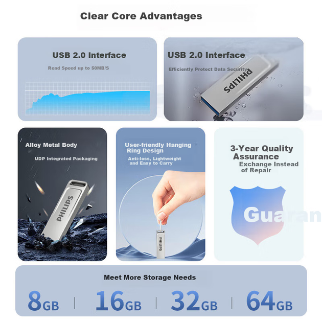 Флеш-накопичувач PHILIPS 64 ГБ USB 2.0, 21UA-F, USB-накопичувач великої ємності, стильний дизайн, легкий та портативний, підходить для навчання, офісної роботи та комп'ютерних торгів - зображення 5