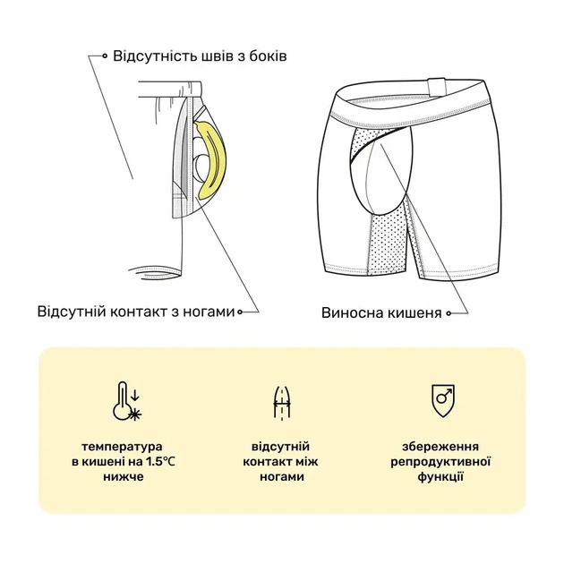 Мужские анатомические боксеры Anatomic Long 2.0 Light Black Series бордовые хлопковые удлиненные с карманом и сеткой удлиненные мужские трусы предотвращающие натирание для спорта и повседневной носки удобные дышащие с внутренним карманом 3XL - изображение 2