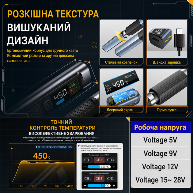 Мощный паяльник с регулировкой температуры S-108 для плат и проводов напряжение 5-28В паяльный набор с подставкой и проводом Type-C с жалом типа "топорик" - изображение 4