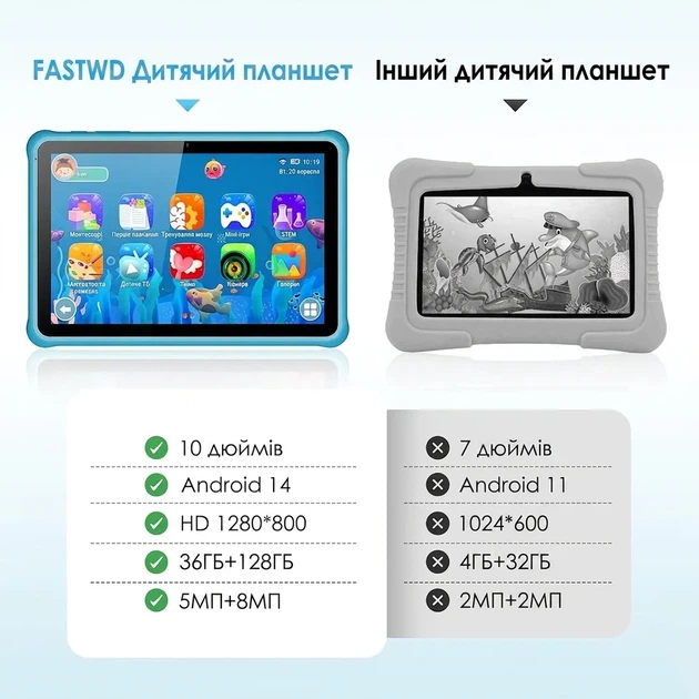 Планшет 10.1" Full HD FASTWD L211 12+24/128GB Wi-Fi Android 14 8000 mAh Синій - Уцінка - зображення 6