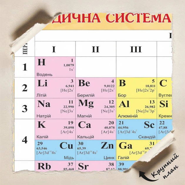 Постер Периодическая система химических элементов, таблица Менделеева, химия, школьный плакат, A3 30×37 см (id6341) - изображение 4