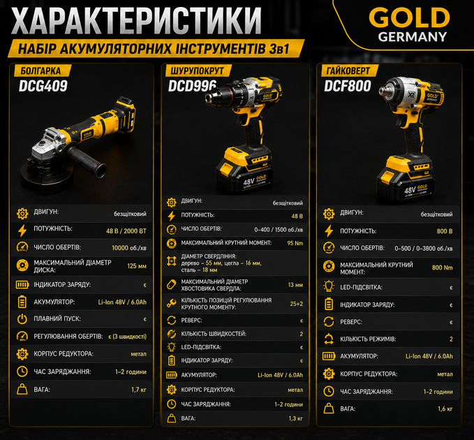 Набор аккумуляторных инструментов Gold Germany 3 в 1 - изображение 5