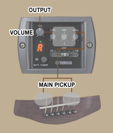 Электроакустическая гитара Yamaha APX700 II (Sand Burst) - изображение 4