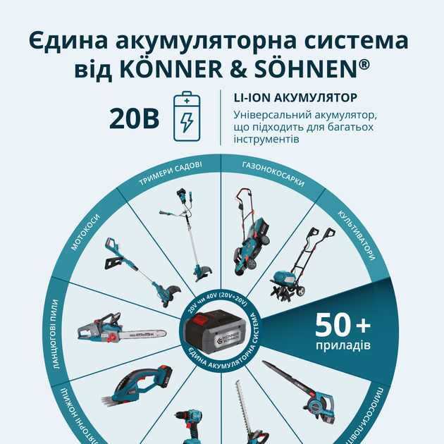 Акумуляторний секатор Könner & Söhnen KS CPS20V-40 Case PLUS - Фото 8 Акумуляторний секатор Könner & Söhnen KS CPS20V-40 Case PLUS - изображение 8
