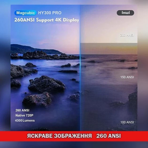 Проектор MAGCUBIC HY300 4K Android 11 Wi-Fi Домашний кинотеатр - изображение 5