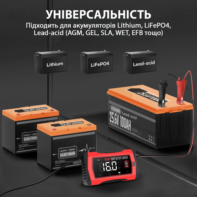Зарядное устройство автоматическое HTRC 12V 16A / 24V 10A для аккумуляторов AGM, Gel, SLA, EFB, LiFePO4, Lithium и других - изображение 3