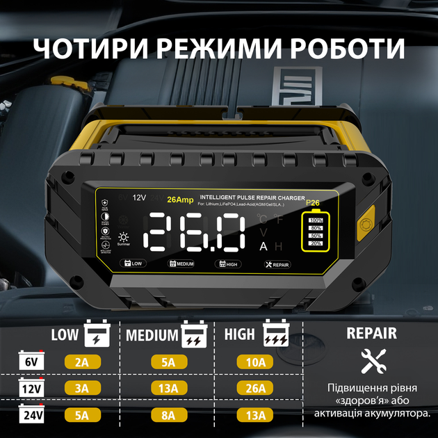Зарядное устройство автоматическое HTRC P26 12V26A / 24V13A для аккумуляторов AGM, Gel, SLA, LiFePO4, Lithium и других - изображение 5
