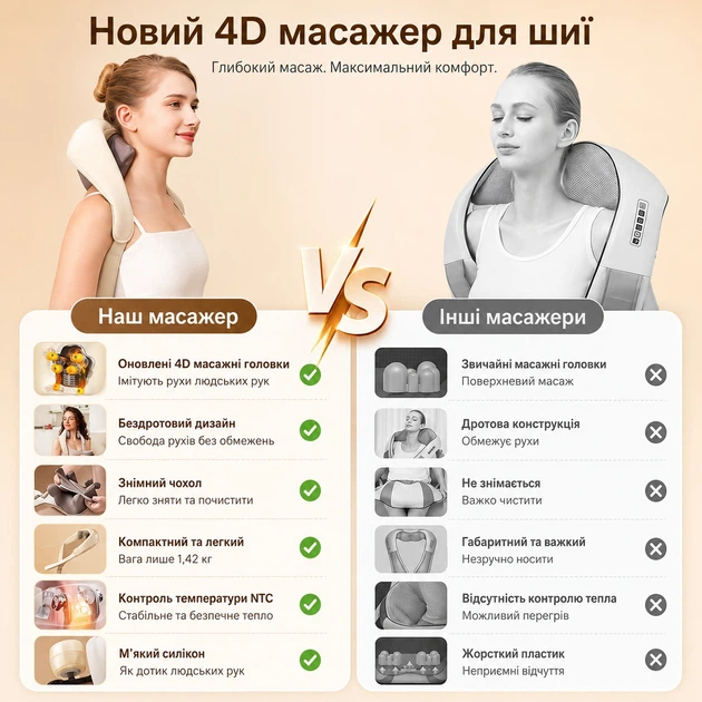 Масажер портативний акумуляторний Massager shoulder neck waist back legs для шиї, спини і тіла з підігрівом бежевий - зображення 6