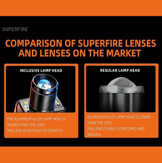 Фонарь налобный аккумуляторный HL25 SuperFire 700 Lumen IP43 - Фото 4 Фонарь налобный аккумуляторный HL25 SuperFire 700 Lumen IP43 - изображение 4