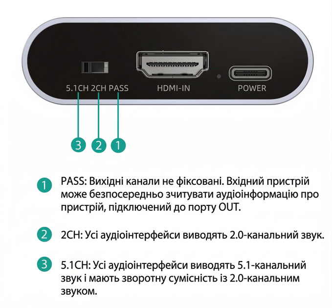 HDMI аудио экстрактор 5.1 2CH с HDMI IN HDMI OUT Optical SPDIF и AUX 3.5 мм - изображение 4