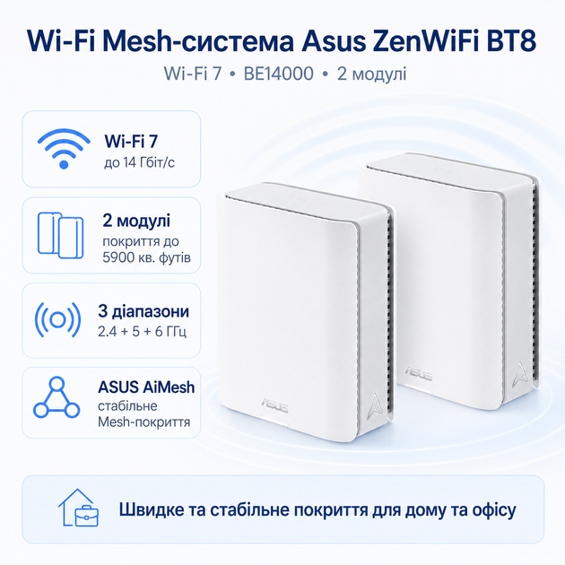 Wi-Fi Mesh-система Asus ZenWiFi BT8 2pk Wi-Fi 7 BE14000 White (90IG0930-MO3B20 Bulk) - изображение 2