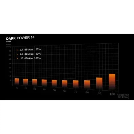 Блок питания be quiet! Pure Power 13 M 850W (BP027) - изображение 10