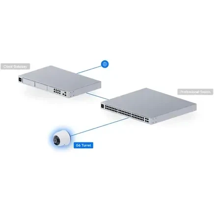 IP-камера Ubiquiti UniFi G6 Turret Camera (UVC-G6-TURRET-W) - Фото 12 IP-камера Ubiquiti UniFi G6 Turret Camera (UVC-G6-TURRET-W) - зображення 12