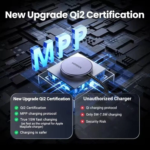 Бездротовий зарядний пристрій Ugreen Qi2 MagSafe 15W 1.5 м Grey (W703) - Фото 6 Бездротовий зарядний пристрій Ugreen Qi2 MagSafe 15W 1.5 м Grey (W703) - зображення 6