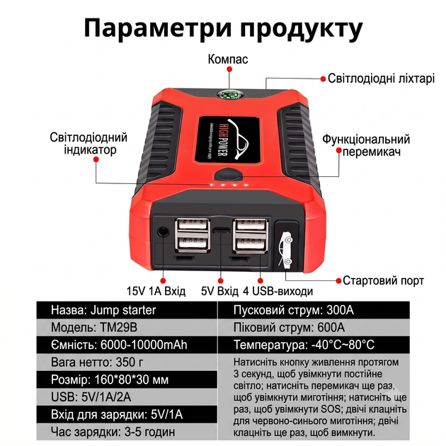 Автомобільний Пускозарядний пристрій для запуска и зарядки авто з компресором JUMPSTARTER 29B 99800 мАг 300/600А - изображение 12