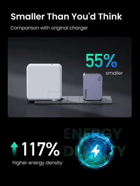 Зарядний пристрій UGREEN Nexode Pro 65W x755, GaN, Mini, Fast Charger, PD 3.0, QC 4.0+, 3-Port, USB-C, USB-A, мережевий, Gray - зображення 4