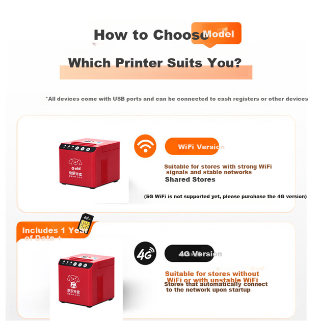 Gprinter Cube JD Meituan Eleme Douyin Доставка їжі Повністю автоматичний прийом замовлень 58 мм Термальний принтер чеків Хмарний принтер WiFi + Real Voice - изображение 6
