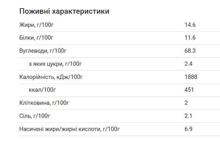 Ящик грінок житньо-пшеничних Сир Чеддер Extra Slice Jokers к/у 90г - Фото 3 Ящик грінок житньо-пшеничних Сир Чеддер Extra Slice Jokers к/у 90г - изображение 3