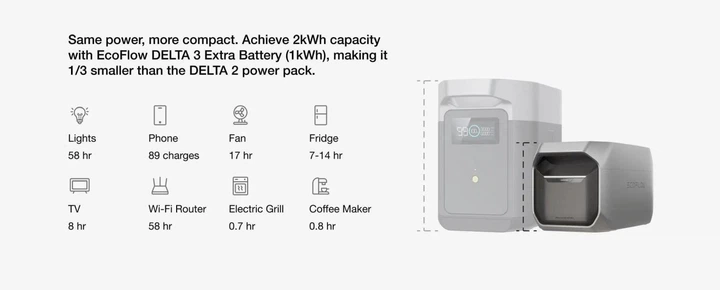 Додаткова батарея для зарядної станції EcoFlow DELTA 3 Extra Battery (EFDELTA3P-EB) - Фото 7 Додаткова батарея для зарядної станції EcoFlow DELTA 3 Extra Battery (EFDELTA3P-EB) - изображение 7