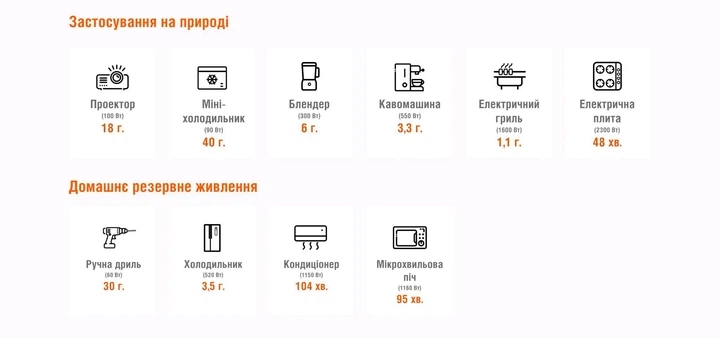 Портативна електростанція Jackery Explorer 2000 Pro - зображення 2