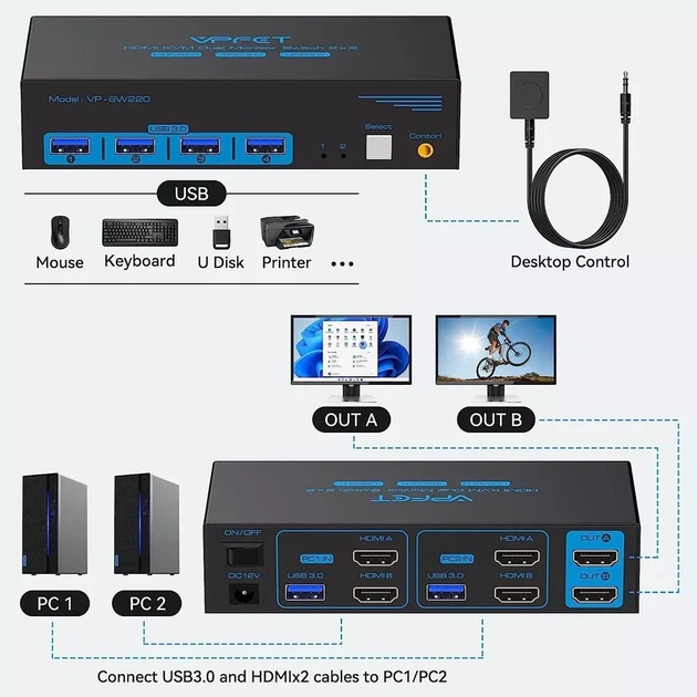KVM-перемикач Vpfet VP-SW220 HDMI Dual Monitor 2 порти 4K 60Hz USB 3.0 чорний - Фото 6 KVM-перемикач Vpfet VP-SW220 HDMI Dual Monitor 2 порти 4K 60Hz USB 3.0 чорний - зображення 6