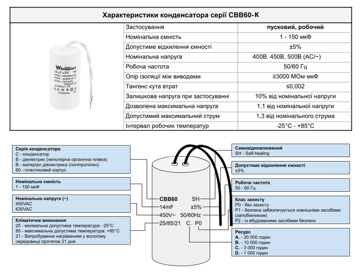 Конденсатор CBB60-K 80 мкФ, 450 В, Whicepart (провод) - изображение 2