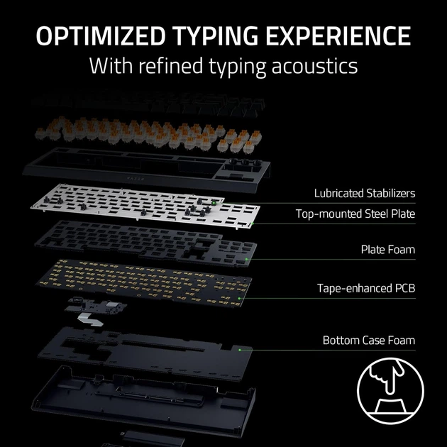 Razer Клавіатура механічна Razer BlackWidow V4 TKL HyperSpeed, 87key, Orange Switch Gen-3, USB-A/WL/BT, EN, RGB, чорний - изображение 4