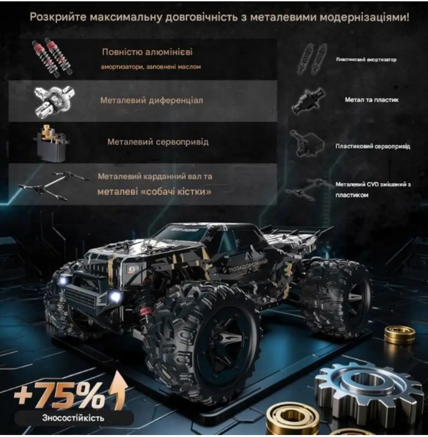 Радиоуправляемый внедорожник DEERC 9309E 1:16 4WD 40 км/ч, электрический монстр-трак для взрослых и детей, водонепроницаемый - изображение 2