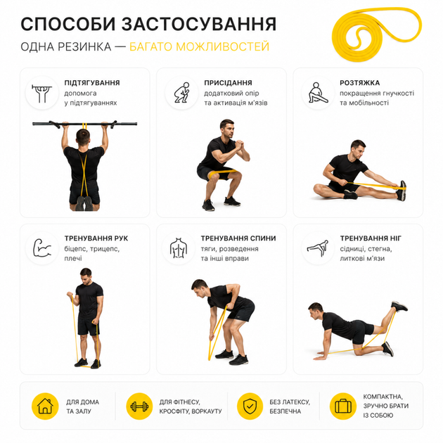 Резинка для підтягувань фітнес стрічка 5-10 кг Perto Жовтий 12829 - зображення 2