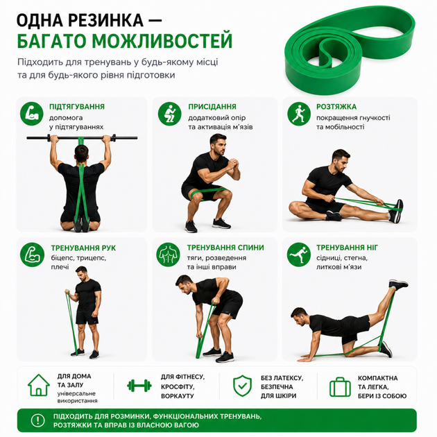 Резинка для подтягиваний фитнес лента 25-60 кг Perto Зеленый 12867 - изображение 3