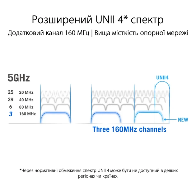 Система WiFi-Mesh ASUS ROG Rapture GT6 AX10000, 3xGE LAN, 1x2.5GE WAN, 1xUSB 3.2, 2 модуля, черный. - изображение 8