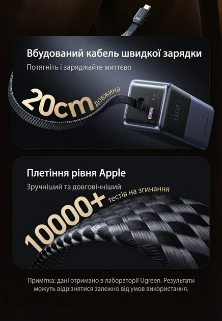 Внешний аккумулятор повербанк UGREEN Nexode 20000mAh 130W со встроенным кабелем Grey (PB723) - изображение 4