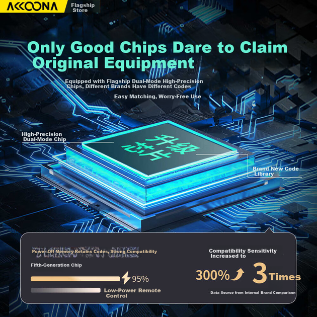 Пульт дистанционного управления Accoona Voice Remote для телевизоров Changhong RBF500VC/501VC 55/58/65S7G/A7U/A8U/D7C/D6U/D9P - изображение 6